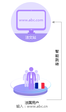 法语外贸网站建设
