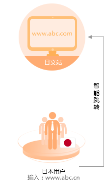 日语外贸网站建设